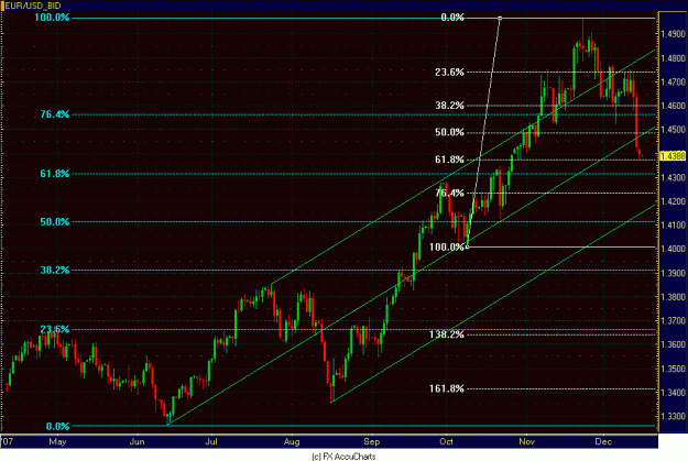Click to Enlarge

Name: DAILY EURO.GIF
Size: 29 KB