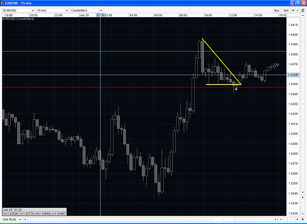 Click to Enlarge

Name: June 28 Euro stop higher.PNG
Size: 74 KB