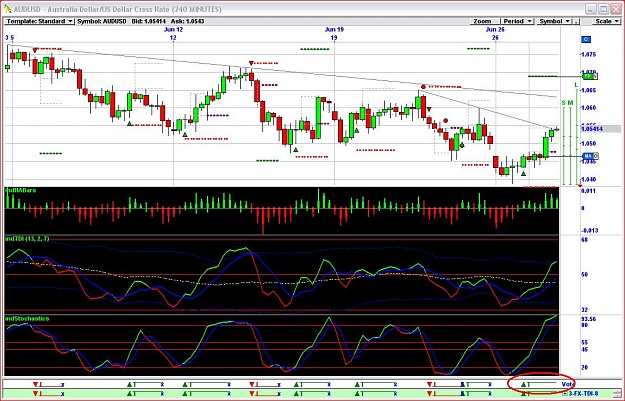 Click to Enlarge

Name: AUDUSD.JPG
Size: 158 KB