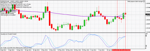 Click to Enlarge

Name: euraud_tradeclosed_110628.gif
Size: 23 KB
