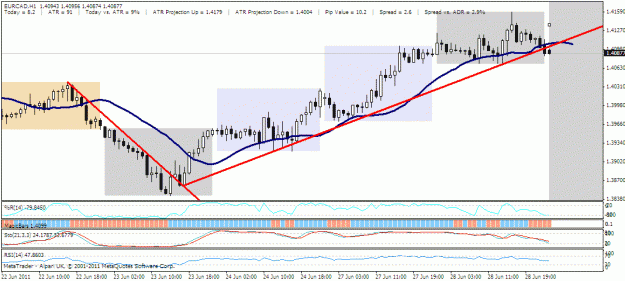 Click to Enlarge

Name: eur cad.gif
Size: 25 KB