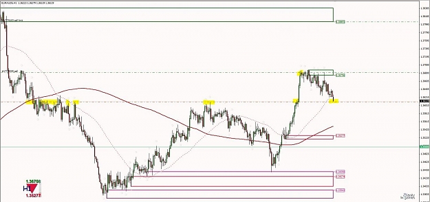 Click to Enlarge

Name: Trade Example - EURAUD 1 H1- Supply Zone 2.jpg
Size: 95 KB