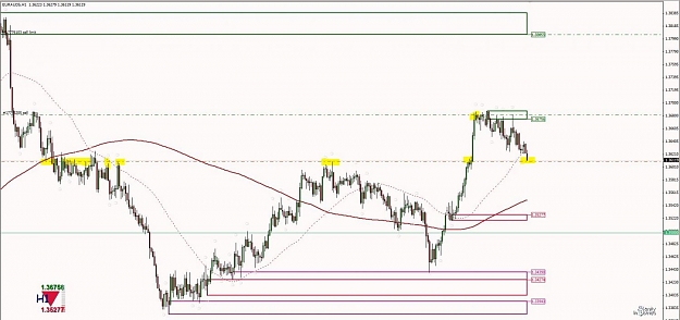Click to Enlarge

Name: Trade Example - EURAUD 1 H1- Supply Zone 2.jpg
Size: 95 KB