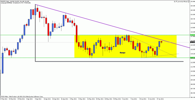 Click to Enlarge

Name: eurjpy-daily.gif
Size: 20 KB