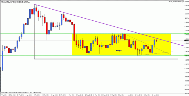 Click to Enlarge

Name: eurjpy-daily.gif
Size: 20 KB