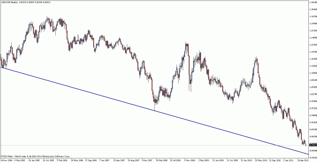 Click to Enlarge

Name: usdchf-weekly.gif
Size: 20 KB