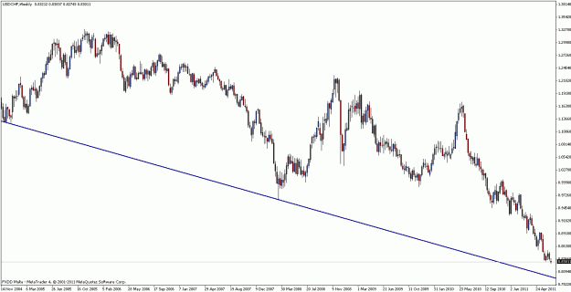 Click to Enlarge

Name: usdchf-weekly.gif
Size: 20 KB