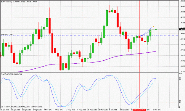 Click to Enlarge

Name: eurcad__110629.gif
Size: 30 KB