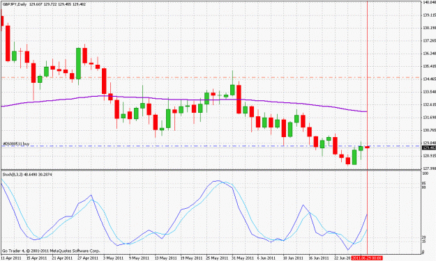 Click to Enlarge

Name: gbpjpy__110629.gif
Size: 28 KB