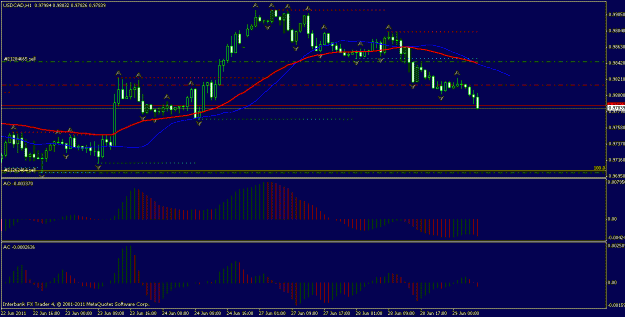 Click to Enlarge

Name: usdcad.gif
Size: 17 KB