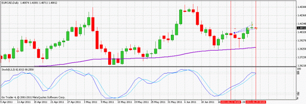 Click to Enlarge

Name: eurcad_closed trade_110629.gif
Size: 21 KB