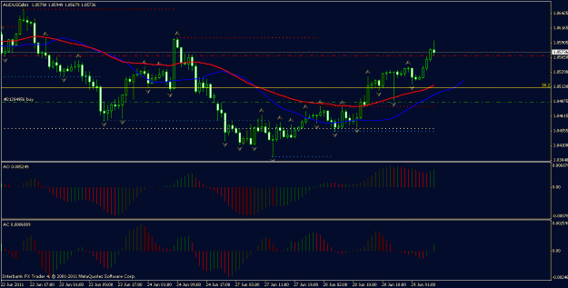 Click to Enlarge

Name: audusd.gif
Size: 18 KB