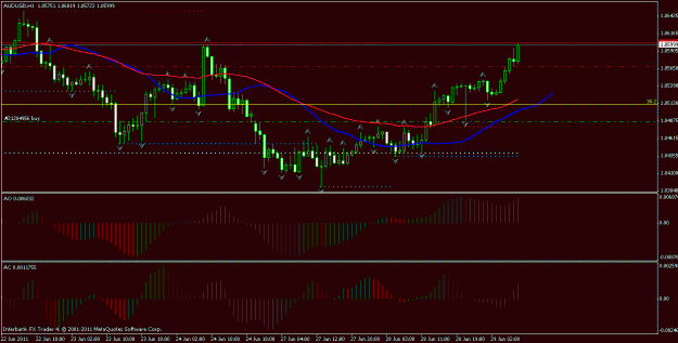 Click to Enlarge

Name: audusd.gif
Size: 19 KB