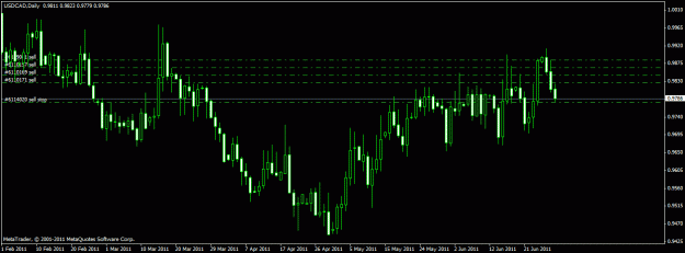 Click to Enlarge

Name: usd-cad ss.gif
Size: 18 KB