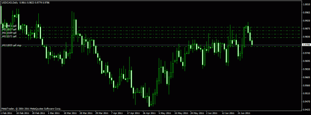 Click to Enlarge

Name: usd-cad ss.gif
Size: 18 KB