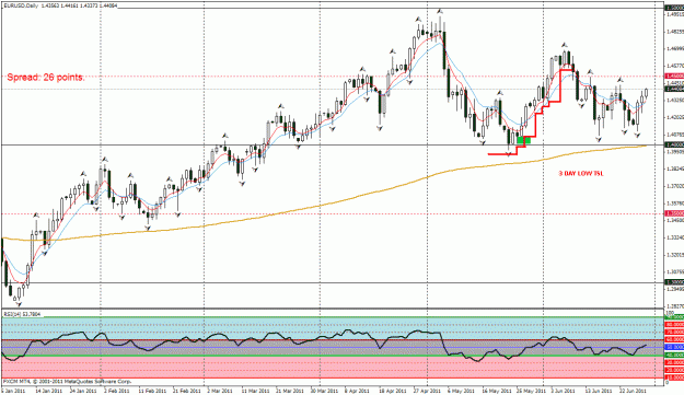 Click to Enlarge

Name: eurusd-tsl2.gif
Size: 35 KB
