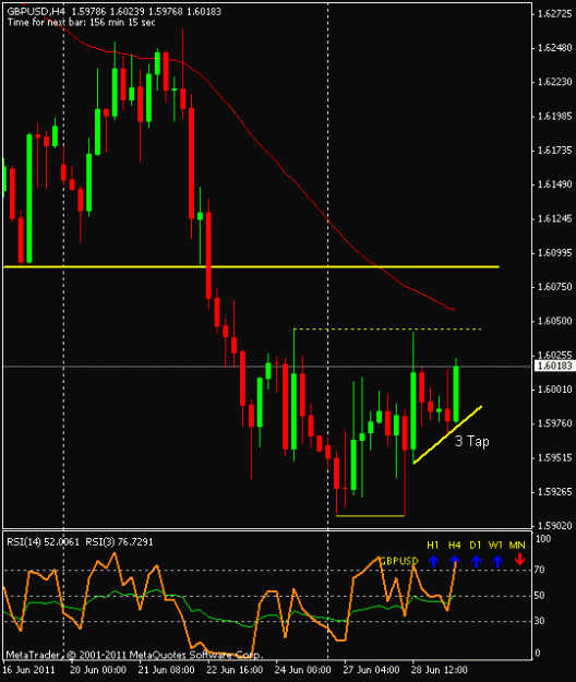 Click to Enlarge

Name: gbpusd_2906_3tap_setup.gif
Size: 14 KB