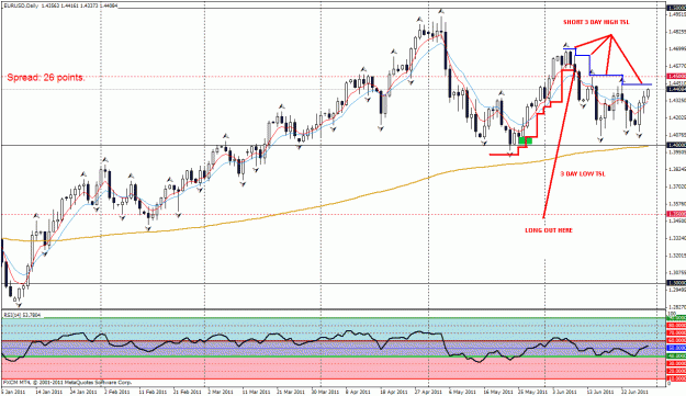 Click to Enlarge

Name: eurusd-tsl2.gif
Size: 36 KB