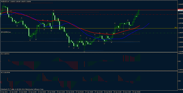 Click to Enlarge

Name: audusd.gif
Size: 18 KB
