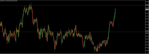 Click to Enlarge

Name: audjpy.jpg
Size: 60 KB