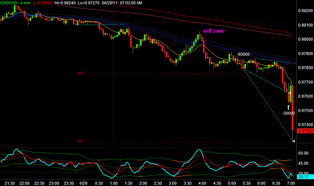 Click to Enlarge

Name: USDCAD.png
Size: 28 KB