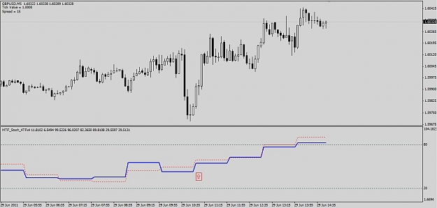 Click to Enlarge

Name: alert mtf stoch2.jpg
Size: 69 KB