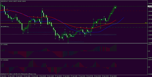 Click to Enlarge

Name: audusd.gif
Size: 18 KB