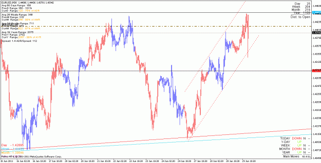Click to Enlarge

Name: eurusd_110628_m30.gif
Size: 24 KB
