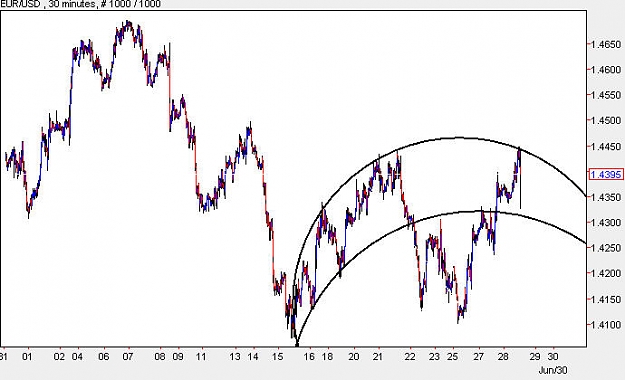 Click to Enlarge

Name: EURUSD_M30.jpg
Size: 52 KB