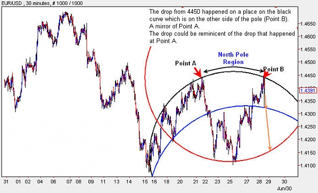 Click to Enlarge

Name: EURUSD_M30.jpg
Size: 71 KB