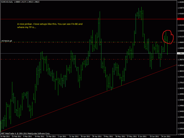 Click to Enlarge

Name: eurcad.gif
Size: 25 KB