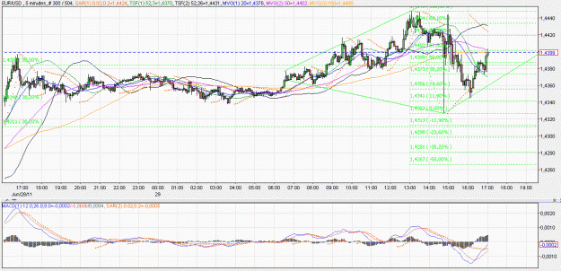 Click to Enlarge

Name: 2011-06-29 _ (17h03 CET) EUR-USD _ 005min _ 000 candle 300-504-30.GIF
Size: 69 KB