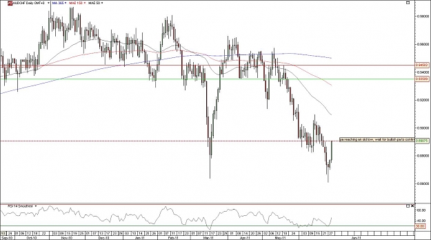 Click to Enlarge

Name: audchf.jpg
Size: 120 KB