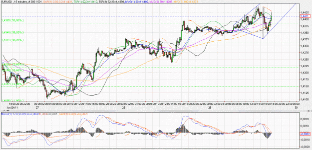 Click to Enlarge

Name: 2011-06-29 _ (17h15 CET) EUR-USD _ 015min _ 000 candle 300-501-30.GIF
Size: 80 KB