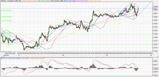 Click to Enlarge

Name: 2011-06-29 _ (17h15 CET) EUR-USD _ 015min _ 000 candle 300-501-30.GIF
Size: 80 KB