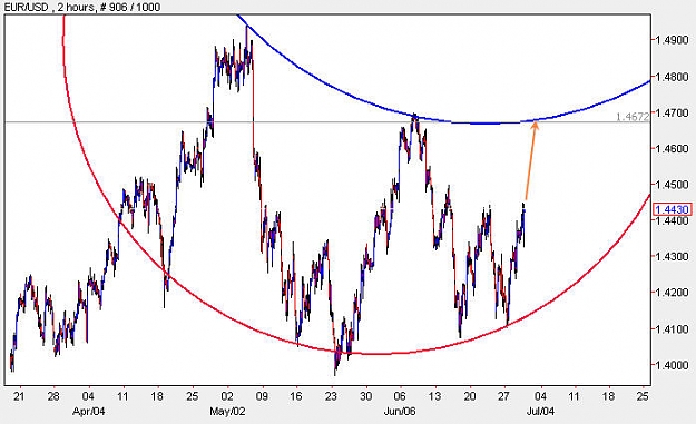 Click to Enlarge

Name: EURUSD_H2.jpg
Size: 61 KB