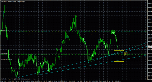 Click to Enlarge

Name: euraud4h_01.gif
Size: 41 KB