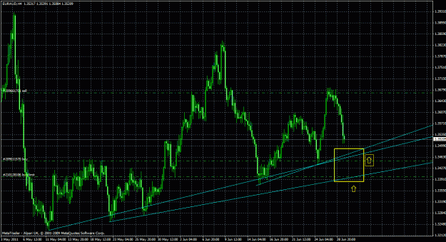 Click to Enlarge

Name: euraud4h_01.gif
Size: 41 KB