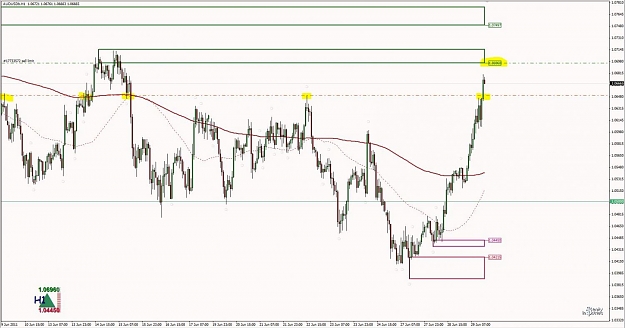 Click to Enlarge

Name: Trade Example - AU 2 H1 Demand 1.jpg
Size: 104 KB