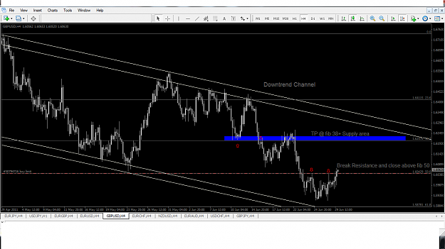 Click to Enlarge

Name: gbpusd.png
Size: 62 KB
