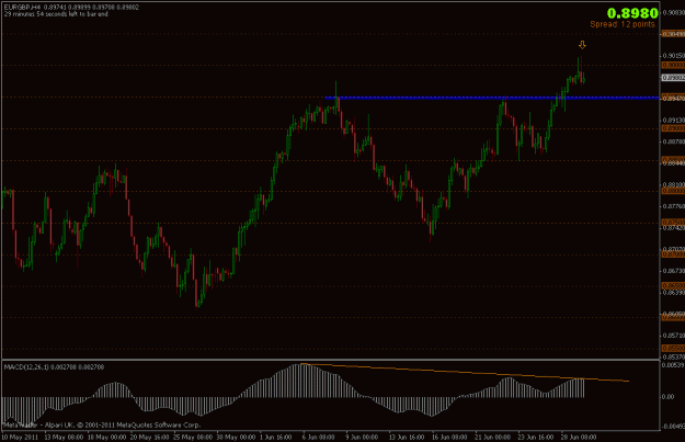 Click to Enlarge

Name: 290611_eurgbp_h4.gif
Size: 18 KB