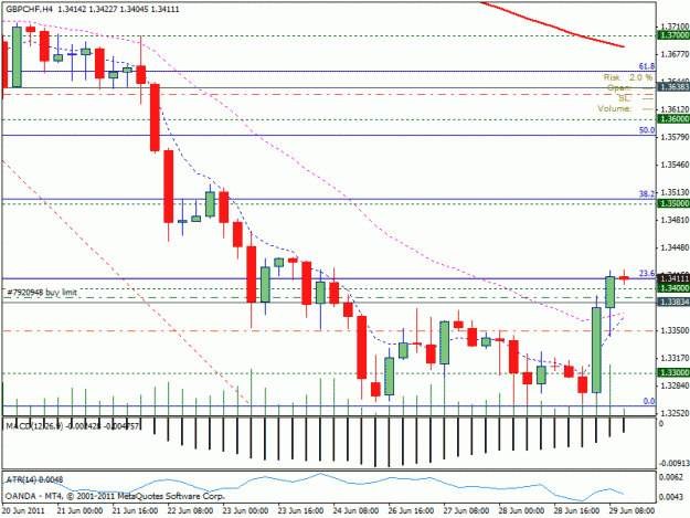 Click to Enlarge

Name: gbpchf4h.gif
Size: 22 KB