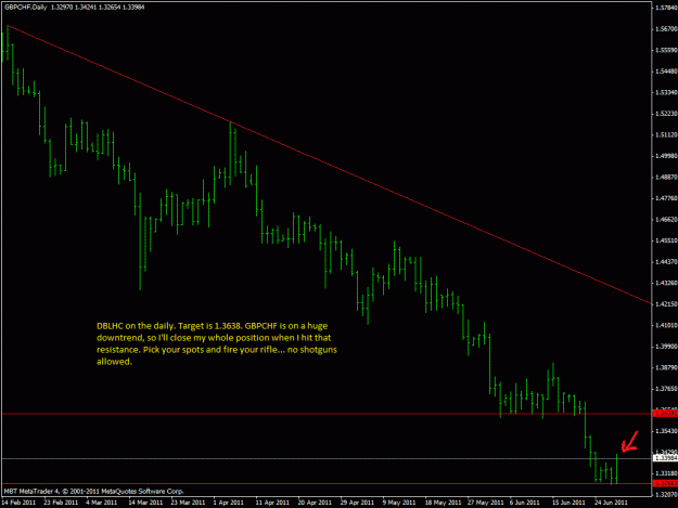 Click to Enlarge

Name: gbpchf1.gif
Size: 22 KB
