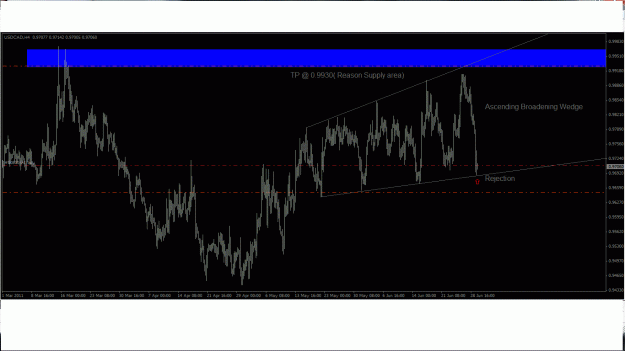Click to Enlarge

Name: usd cad.gif
Size: 34 KB
