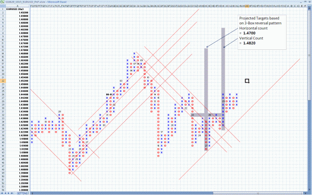 Click to Enlarge

Name: 110629_EURUSD_20x3_Targets.GIF
Size: 98 KB
