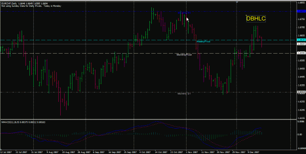 Click to Enlarge

Name: eurchf.gif
Size: 26 KB