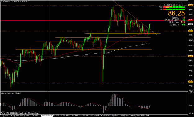 Click to Enlarge

Name: audjpy daily.gif
Size: 31 KB