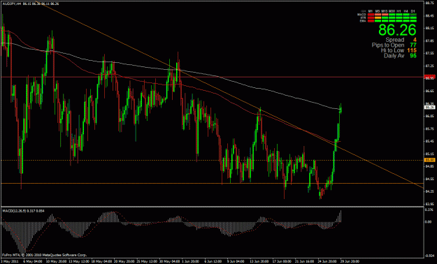 Click to Enlarge

Name: audjpy h4.gif
Size: 35 KB