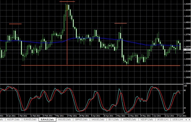 Click to Enlarge

Name: euraud-daily-29062011-2135uk.jpg
Size: 152 KB