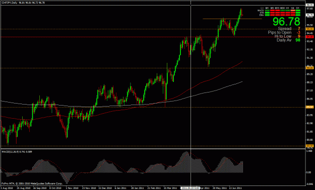 Click to Enlarge

Name: chfjpy daily.gif
Size: 29 KB